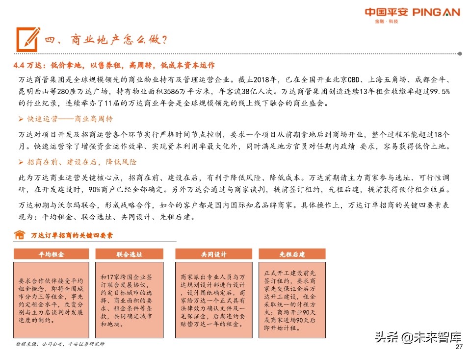 商业地产行业全景图：短期回归理性，中期机会犹存