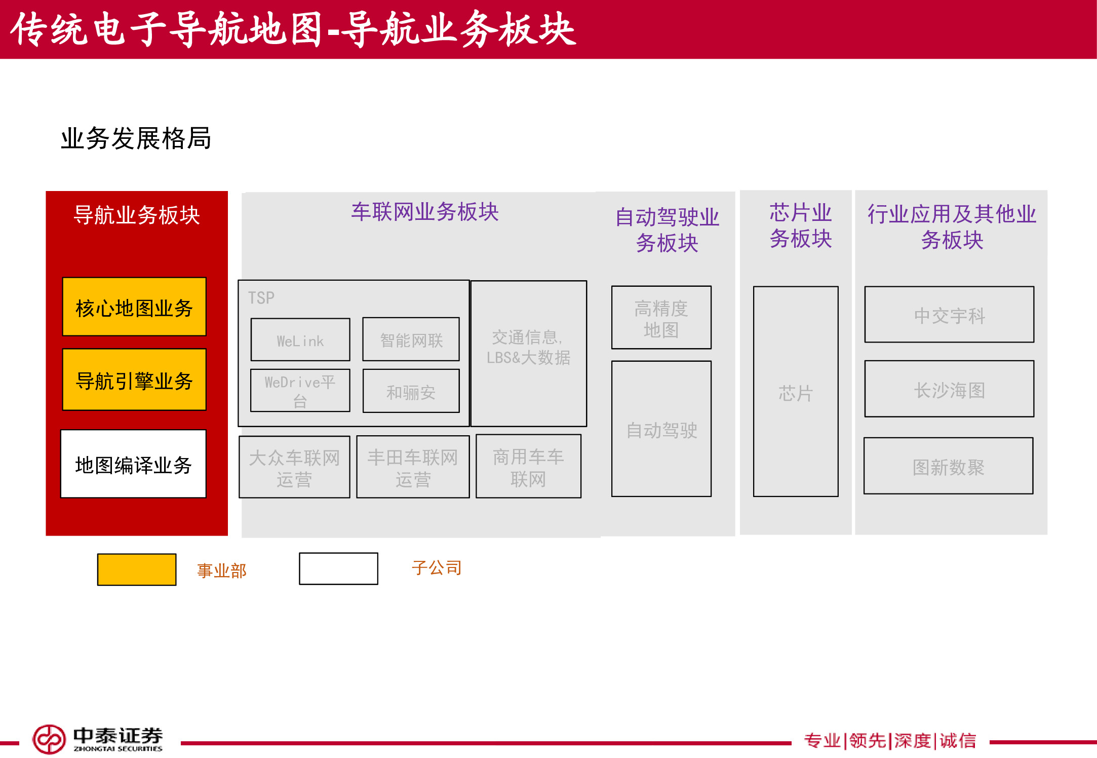 电子导航地图标杆研究：150页PPT读懂四维图新.pdf