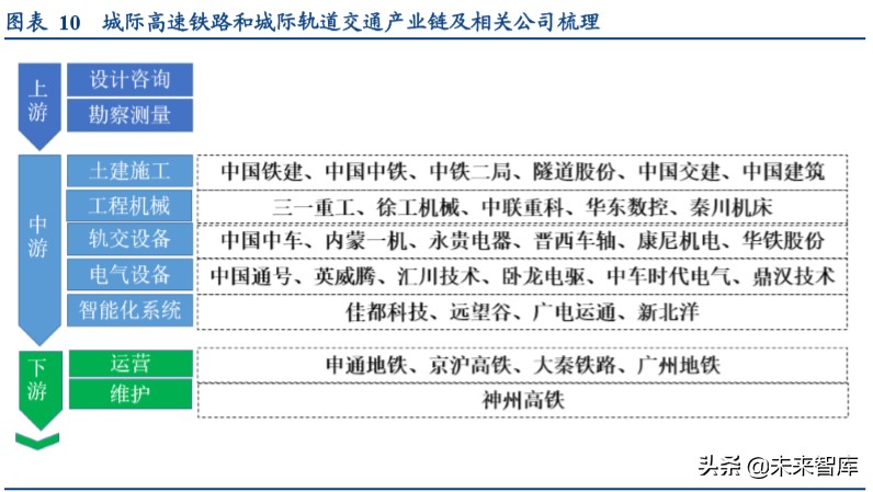 新基建一本通：建什么？建多少？谁出钱？谁受益？