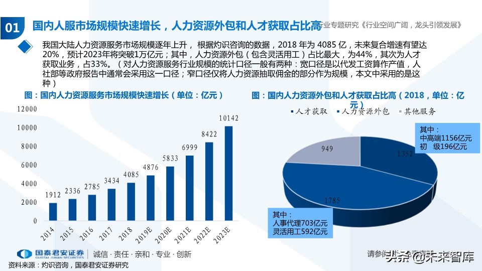 人力资源服务行业专题报告：经济调结构，人服迎机遇
