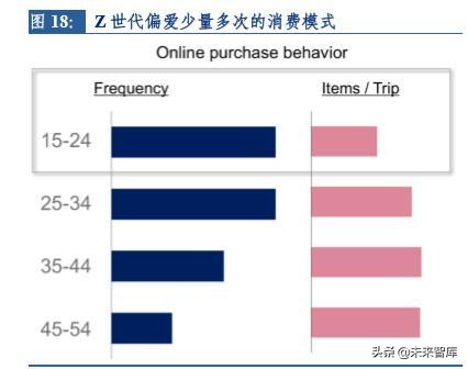 潮流玩具专题报告：从盲盒看精品文创行业机会