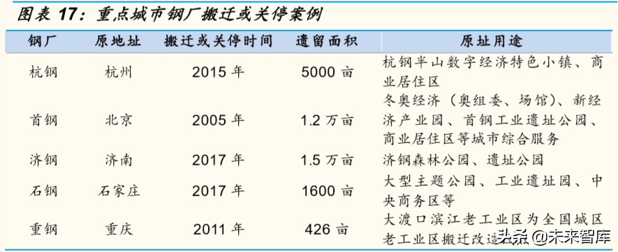 IDC行业专题报告：钢厂IDC，新势力崛起搅动IDC行业