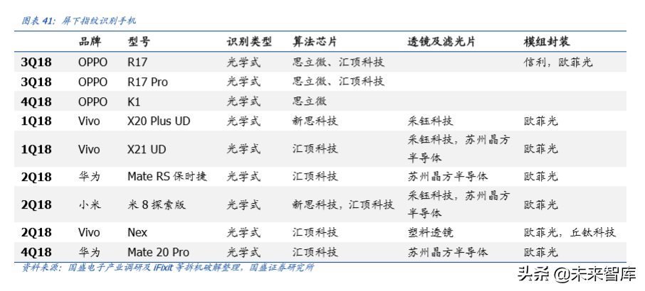 光学摄像和镜头行业深度研究：光学创新永不眠