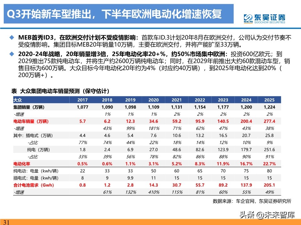 新能源行业投资策略：电动车反转可期，工控和光伏成长值期待