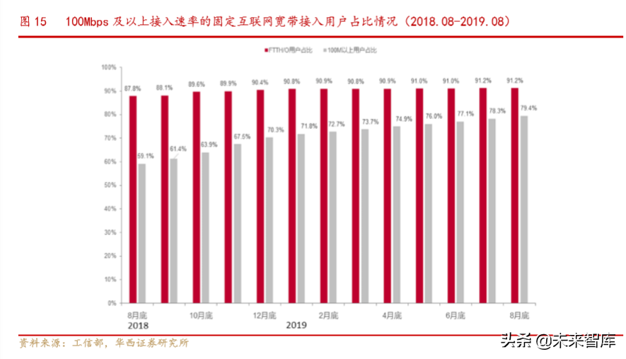 通信行业深度报告：Wi-Fi6同步5G启航，共享万物互联时代盛宴