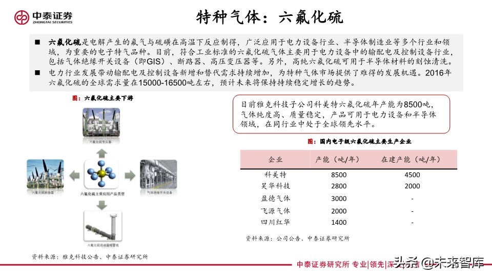 化工行业专题报告：传统基建与新基建共同助力化工行业发展