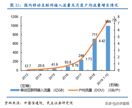 数据中心IDC行业深度研究报告：沧海流量，信息基石