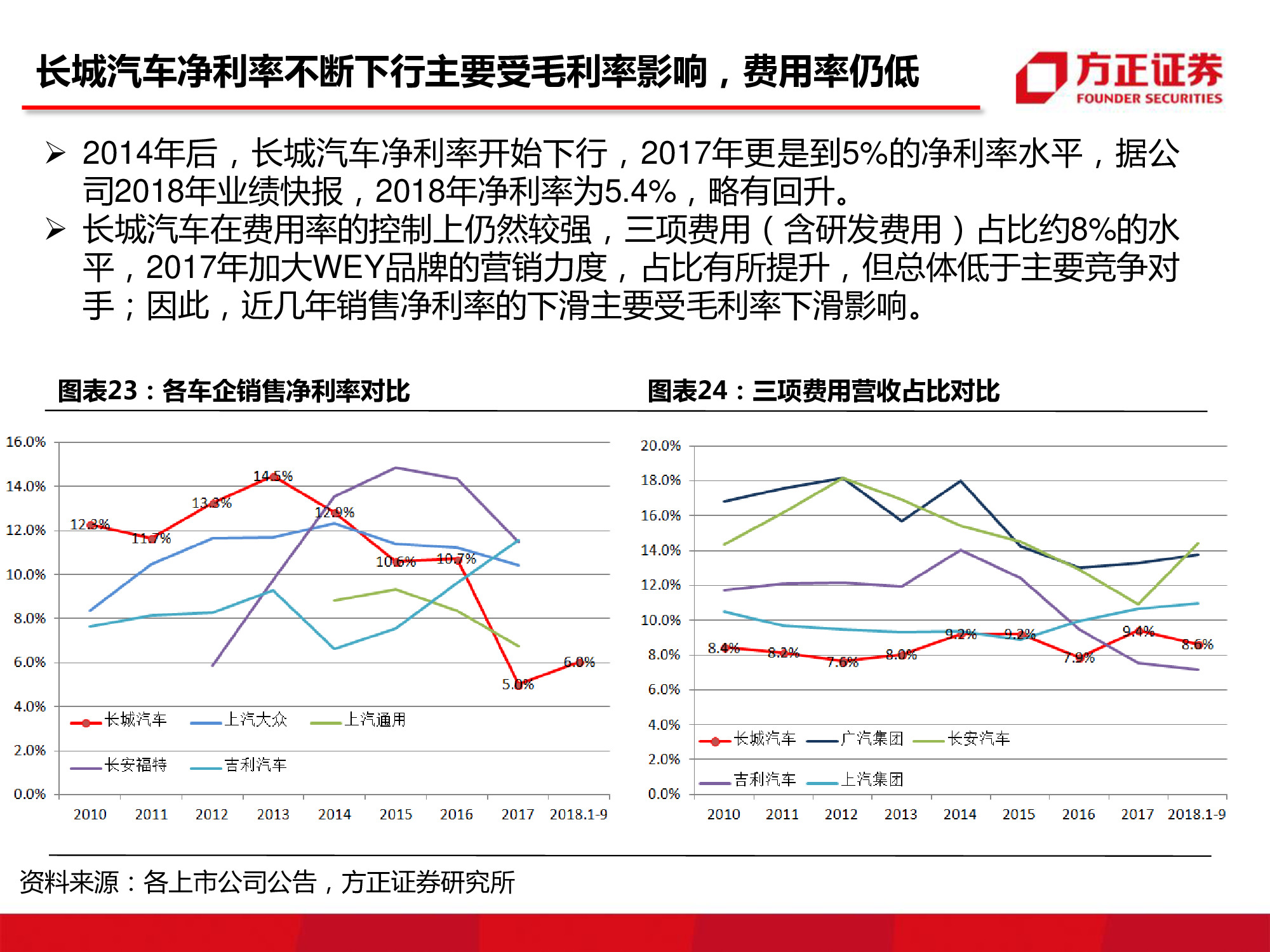 长城汽车深度研究：循序渐进，革新图强