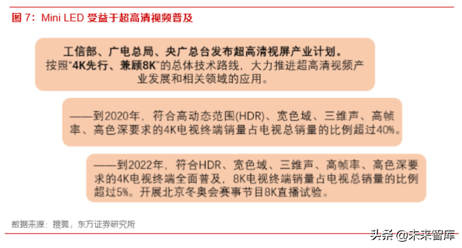 显示产业专题：背光升级拉动LED需求，miniLED潜在空间巨大