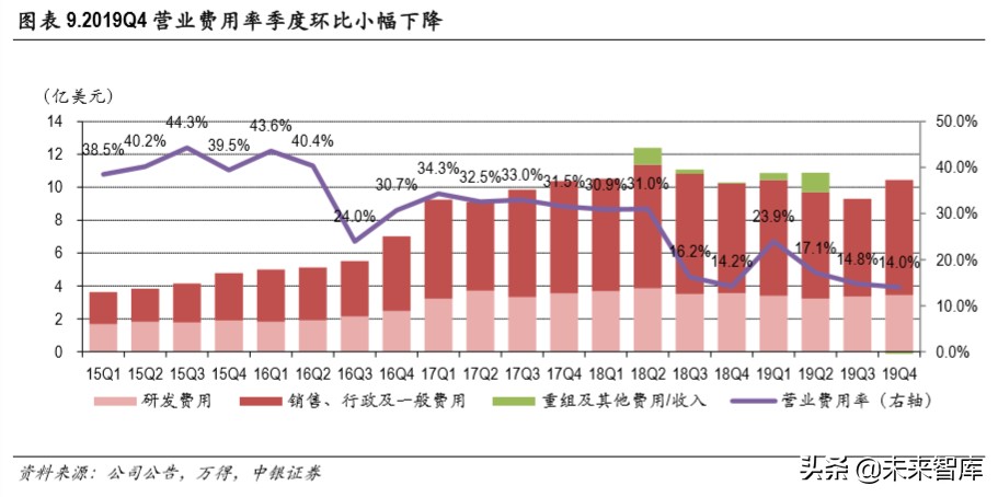 特斯拉国产化专题报告：国产化率从30％到100％的机遇