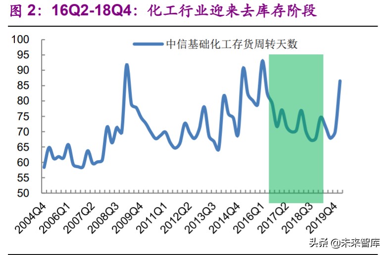 基礎化工下半年投資策略：白馬逆勢崛起，新材料迎來機遇