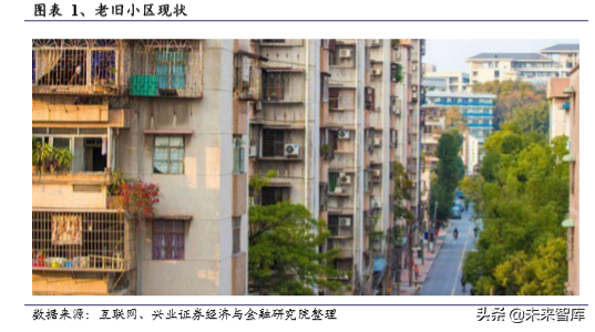 旧房改造专题报告：万亿投资，建材受益