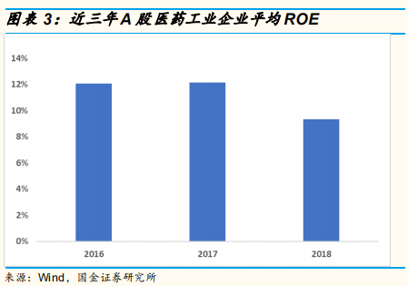 医药研发专题研究：从上市公司年报看国内医药企业研发战略