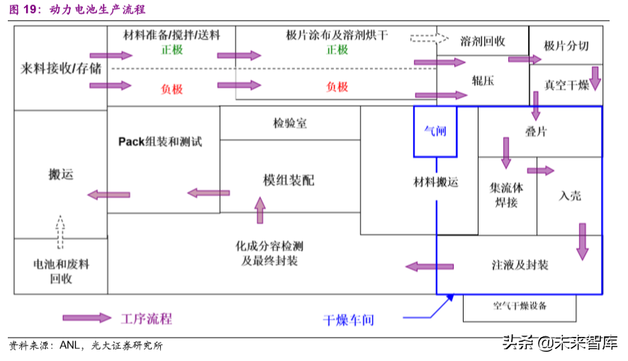 动力电池成本系统化分析：如何优雅地拆解动力电池成本？