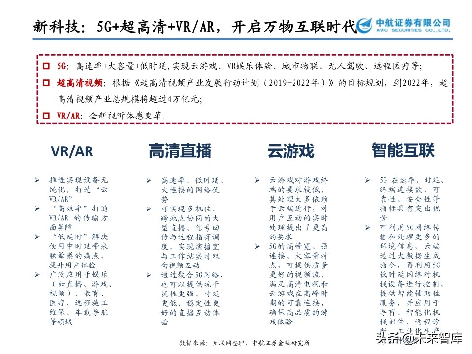 文化傳媒行業專題報告：花開疫散，文娛產業的攻與守