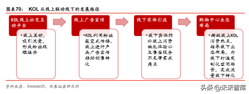 商业地产行业深度报告：陌上花开，运营为王
