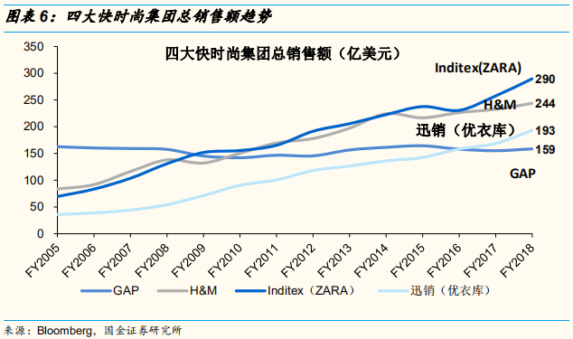 四大时尚服饰集团中国业务深度解析：优衣库的辉耀与GAP的黯灭