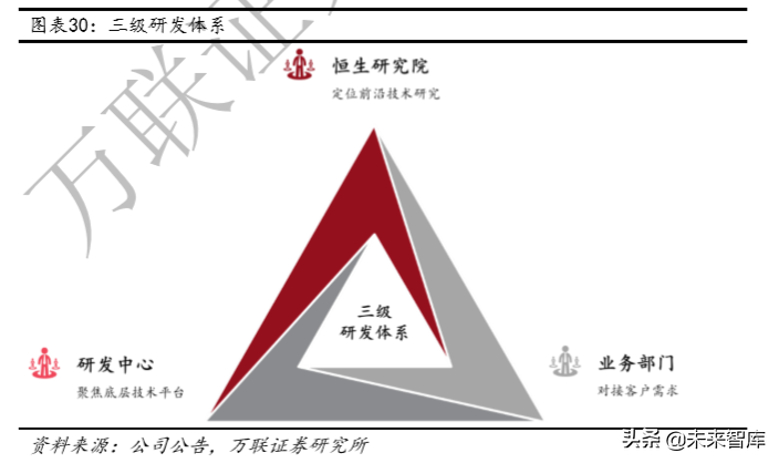 恒生电子深度解析：资本市场IT龙头，高研发奠定高议价