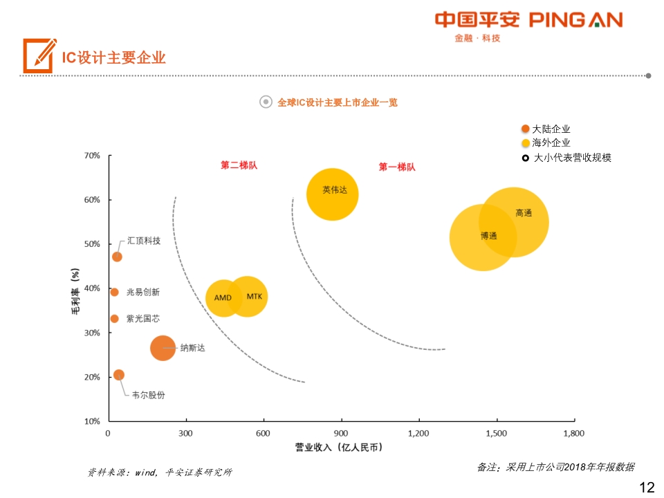 集成电路产业链全景图