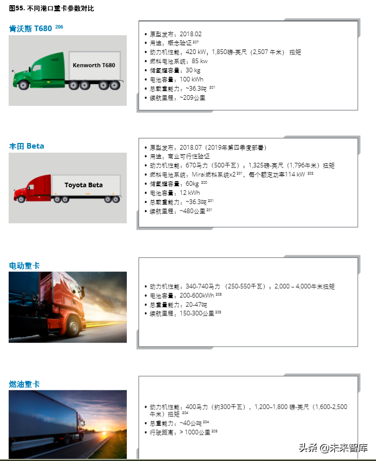 德勤氢能源及燃料电池交通解决方案白皮书（104页）