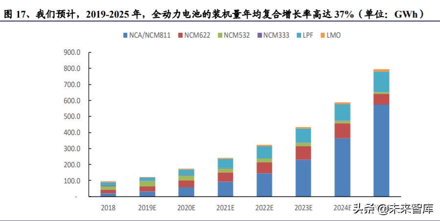 氢氧化锂行业深度报告：电动化大时代，谋远者得利