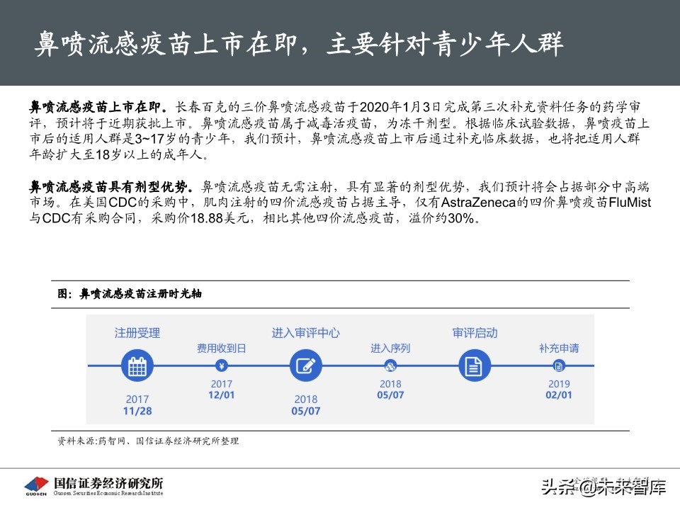 流感疫苗专题报告：市场空间广阔，四价放量黄金期