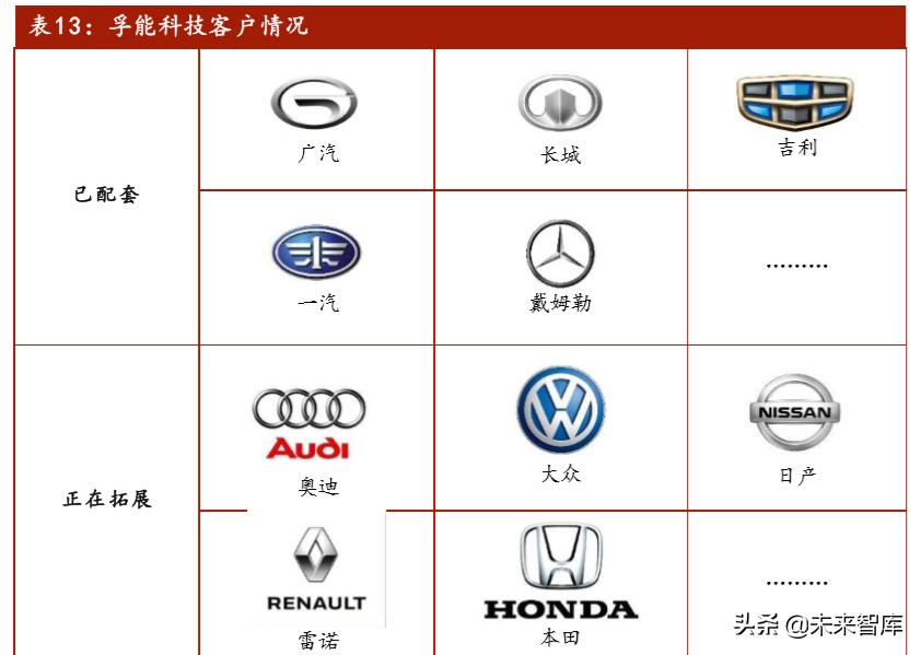 软包动力电池行业专题报告：软包电池开辟动力电池新赛道