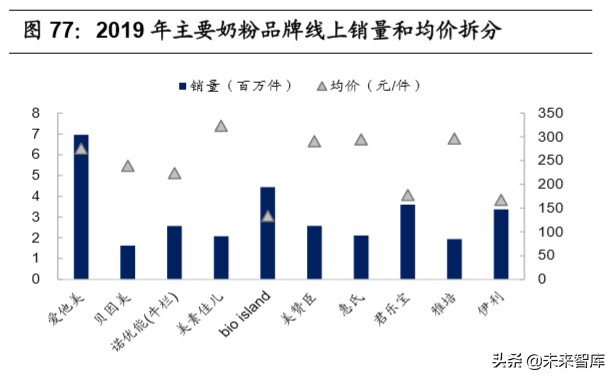 宅经济专题报告：从线上大数据梳理食品饮料新消费