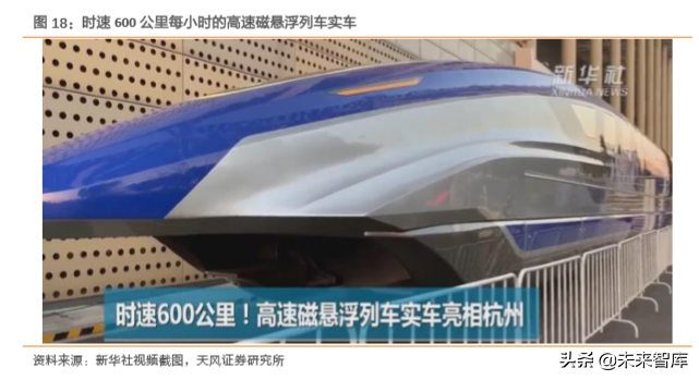 高铁新科技专题报告：三大高速列车核心技术