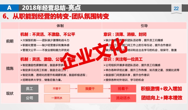 管理工具推荐：XX公司年度经营计划（54页PPT）