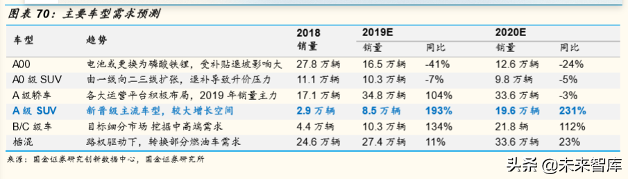 存量竞争格局下中国汽车产业发展趋势与机会深度分析（73页）