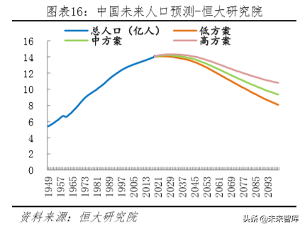 未来中国房地产市场空间有多大