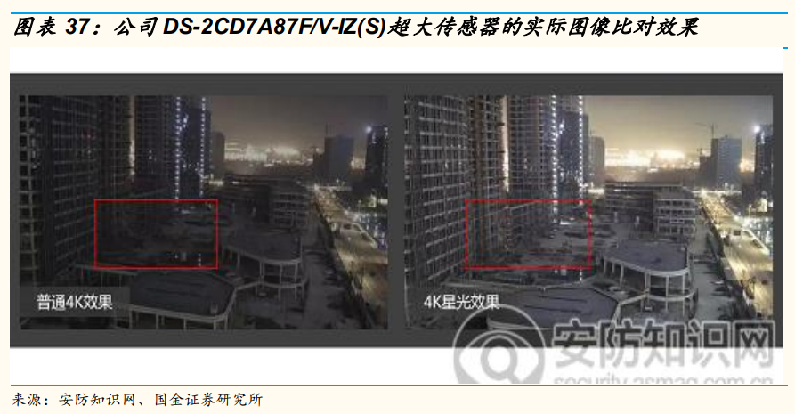 安防龍頭海康威視深度研究