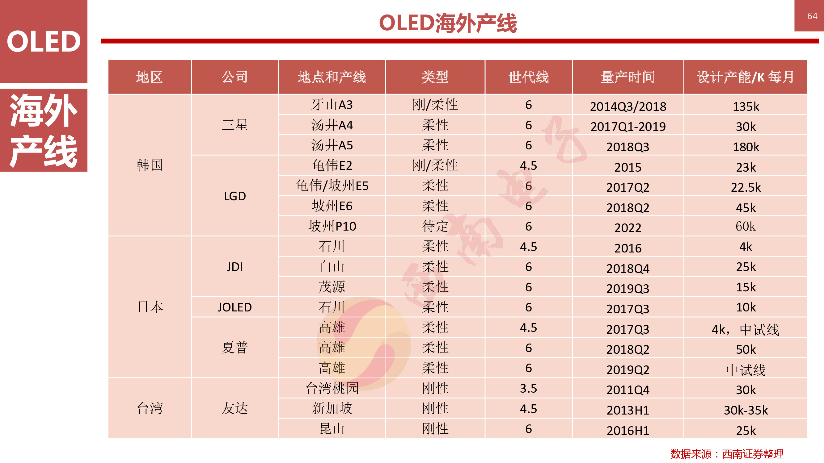 液晶显示技术专题：146页PPT深度解析OLED柔性屏行业