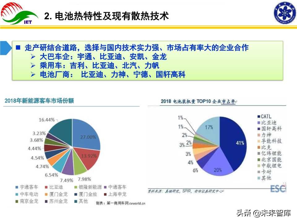 动力电池热管理技术开发与产业化研究报告