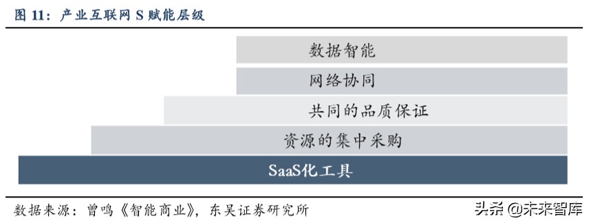 产业互联网深度报告：大幕拉起，传统与新兴产业的动能接续