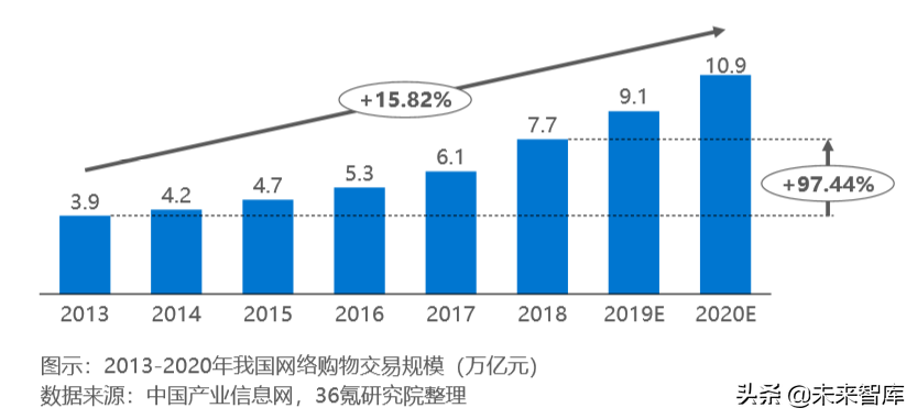 消费金融行业研究报告2019