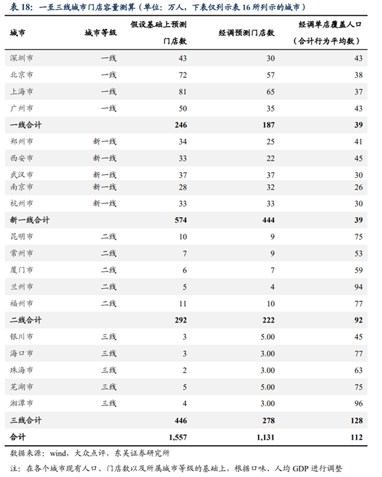 海底撈深度研究：心尖上的服務，舌尖上的成長
