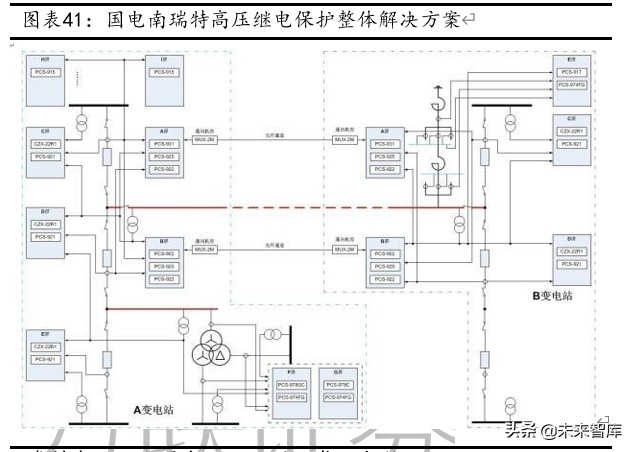 国电南瑞深度解析：二次设备、电网信息化双龙头