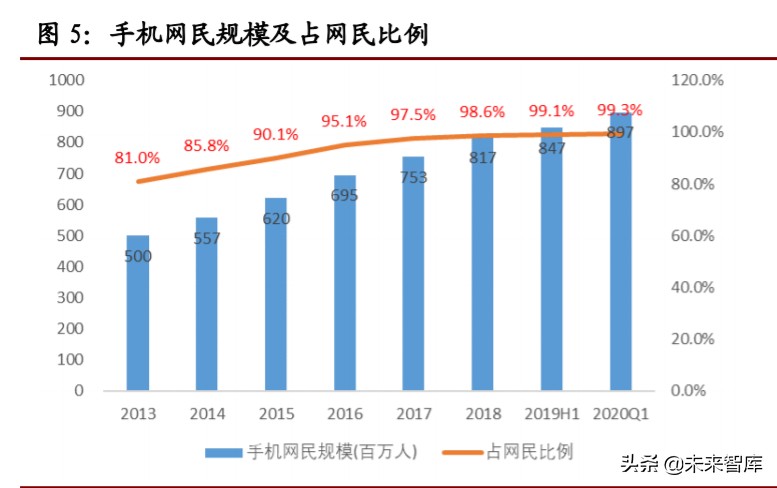 计算机行业年中投资策略报告：关注网安、云计算和金融科技
