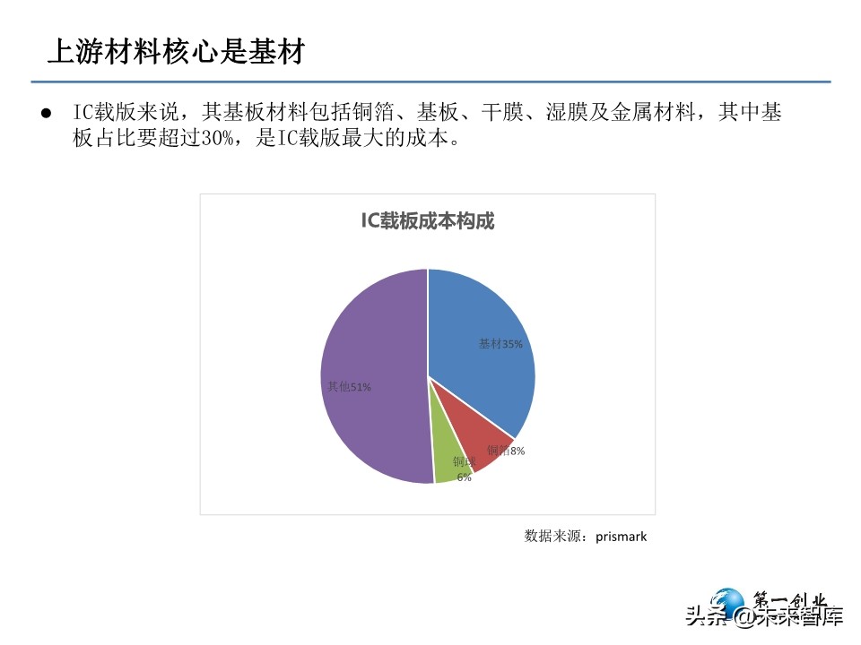 5G时代PCB板发展方向研究：更高频高速、更高集成度