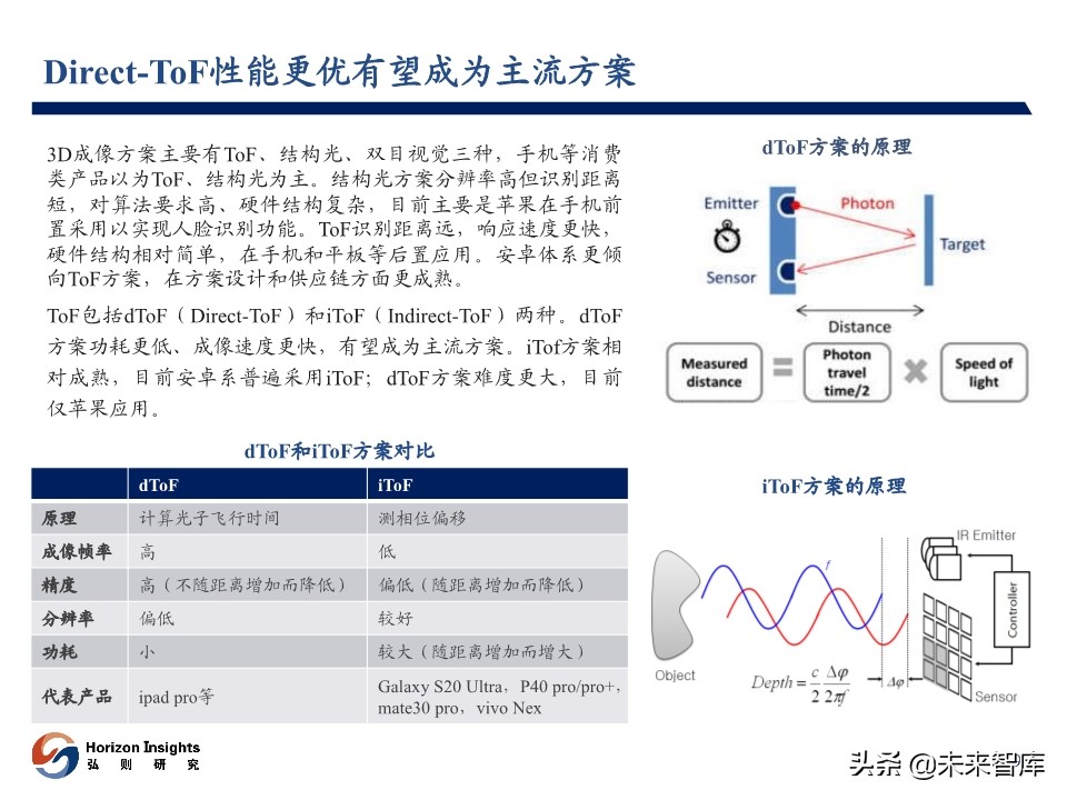 2020年3月光学产业跟踪报告
