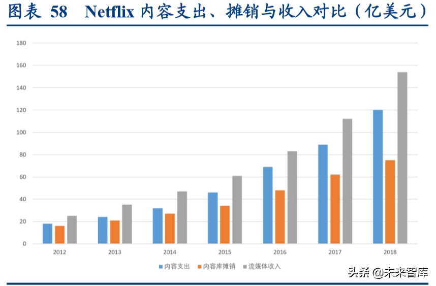 视频流媒体行业中美对标分析：迎来5G周期黄金时代