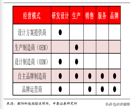 TWS专题报告：从智能手机推演TWS品牌格局及ODM商成长