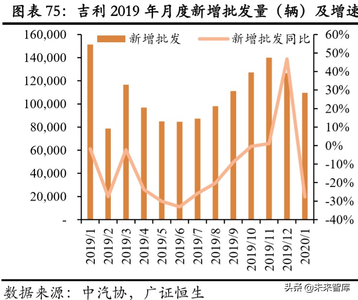 吉利汽车深度解析：具备全球竞争力的中国力量