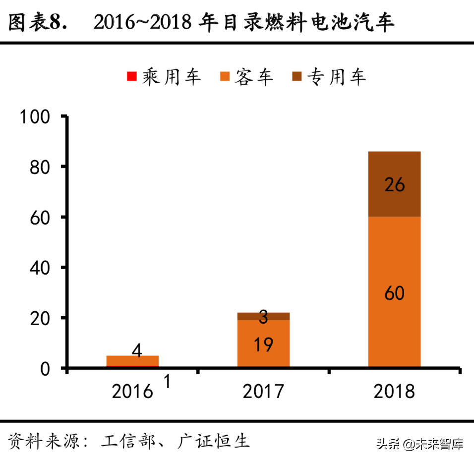燃料电池专题：政策循序渐进，燃料电池产业有待腾飞