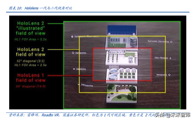 电子行业深度报告：5G让AR/VR插上翅膀