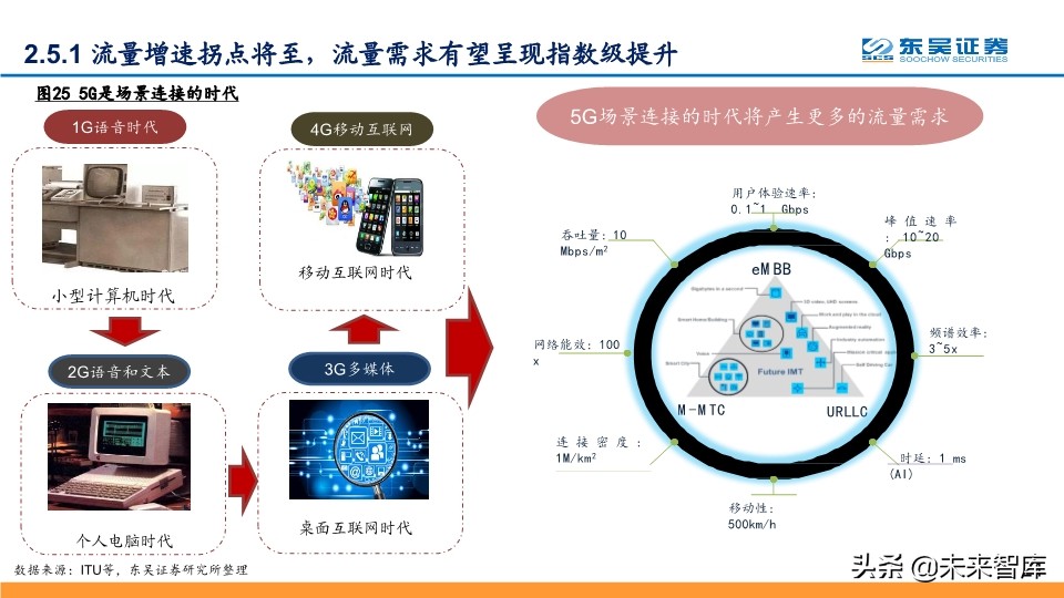 2020年Q2投资策略：拥抱确定性，拥抱科技新基建