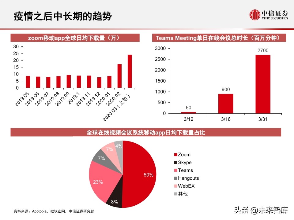2020全球数据中心IDC产业展望