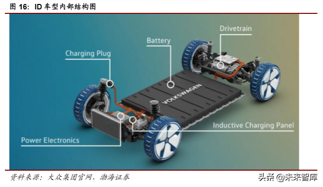 大众与宝马集团电动化战略深度解析
